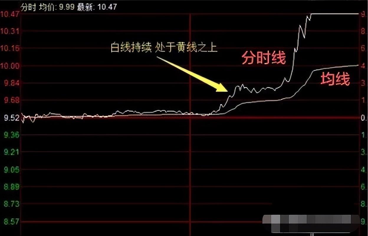 中国股市真正赚钱的一种人牢记锤子线满仓买上吊线清仓卖