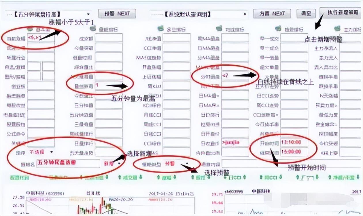 中国股市真正赚钱的一种人牢记锤子线满仓买上吊线清仓卖