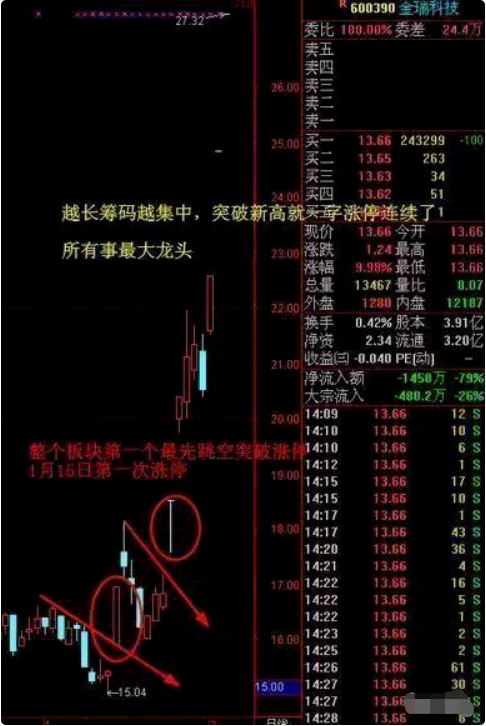 中国股市真正赚钱的一种人牢记锤子线满仓买上吊线清仓卖