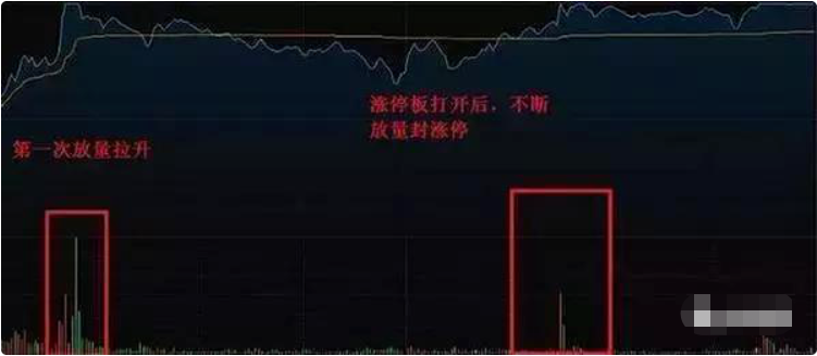 中国股市真正赚钱的一种人牢记锤子线满仓买上吊线清仓卖