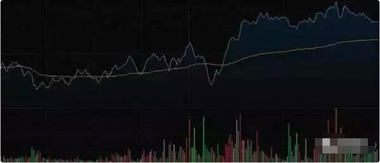 中国股市真正赚钱的一种人牢记锤子线满仓买上吊线清仓卖
