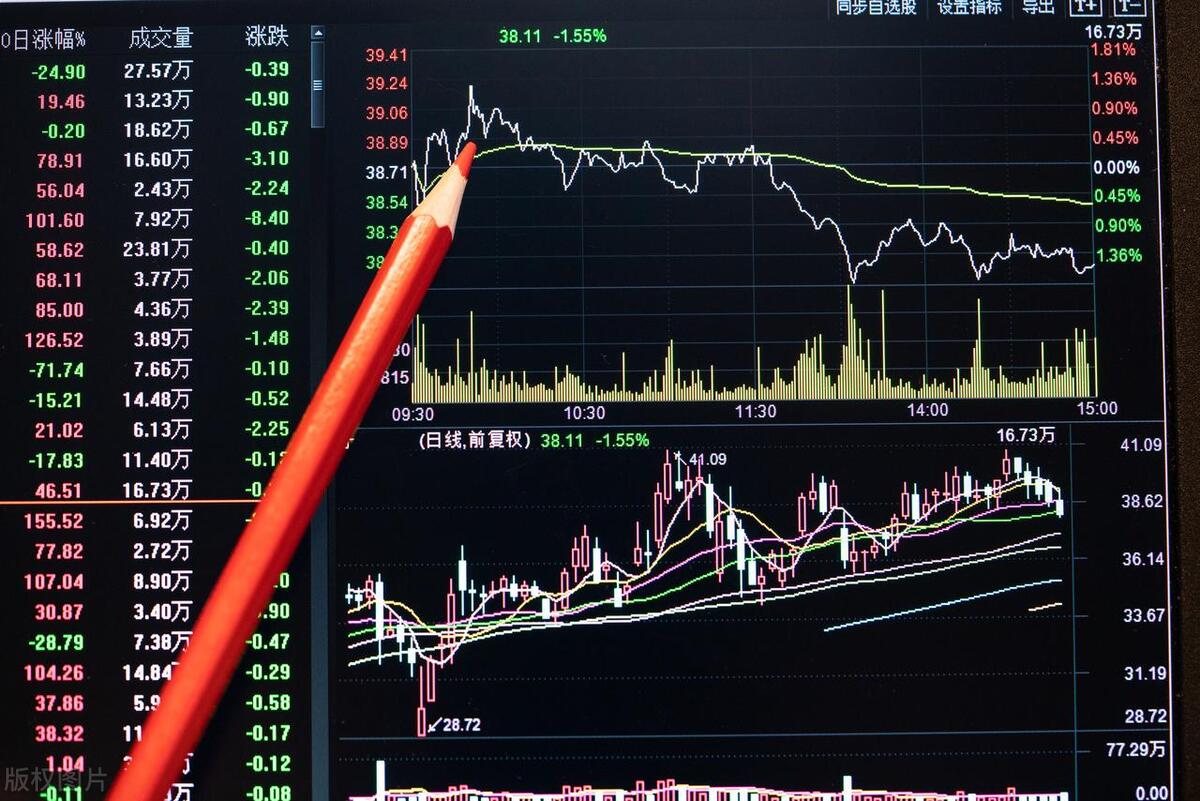 如何选择好股票？十六年老股民公开尾盘选股法三年实现财富自由