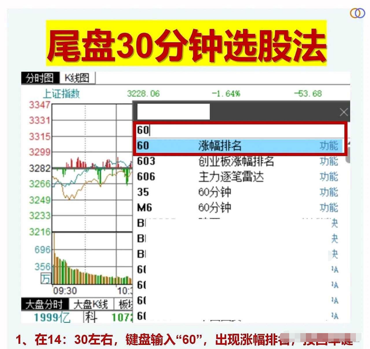 如何选择好股票？十六年老股民公开尾盘选股法三年实现财富自由