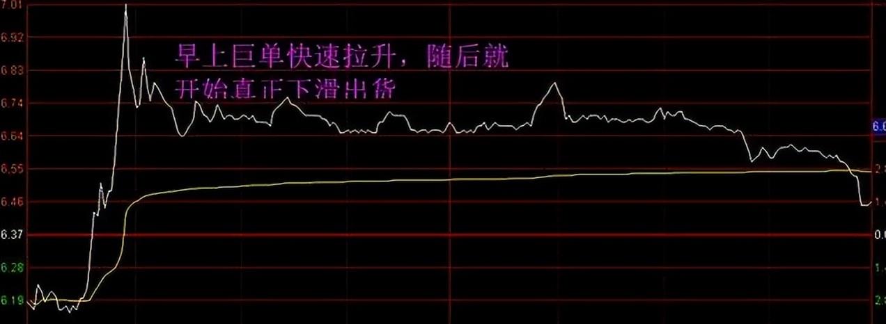 股票为何早上快速拉升后慢慢下跌？竟是主力从中作梗如何应对？