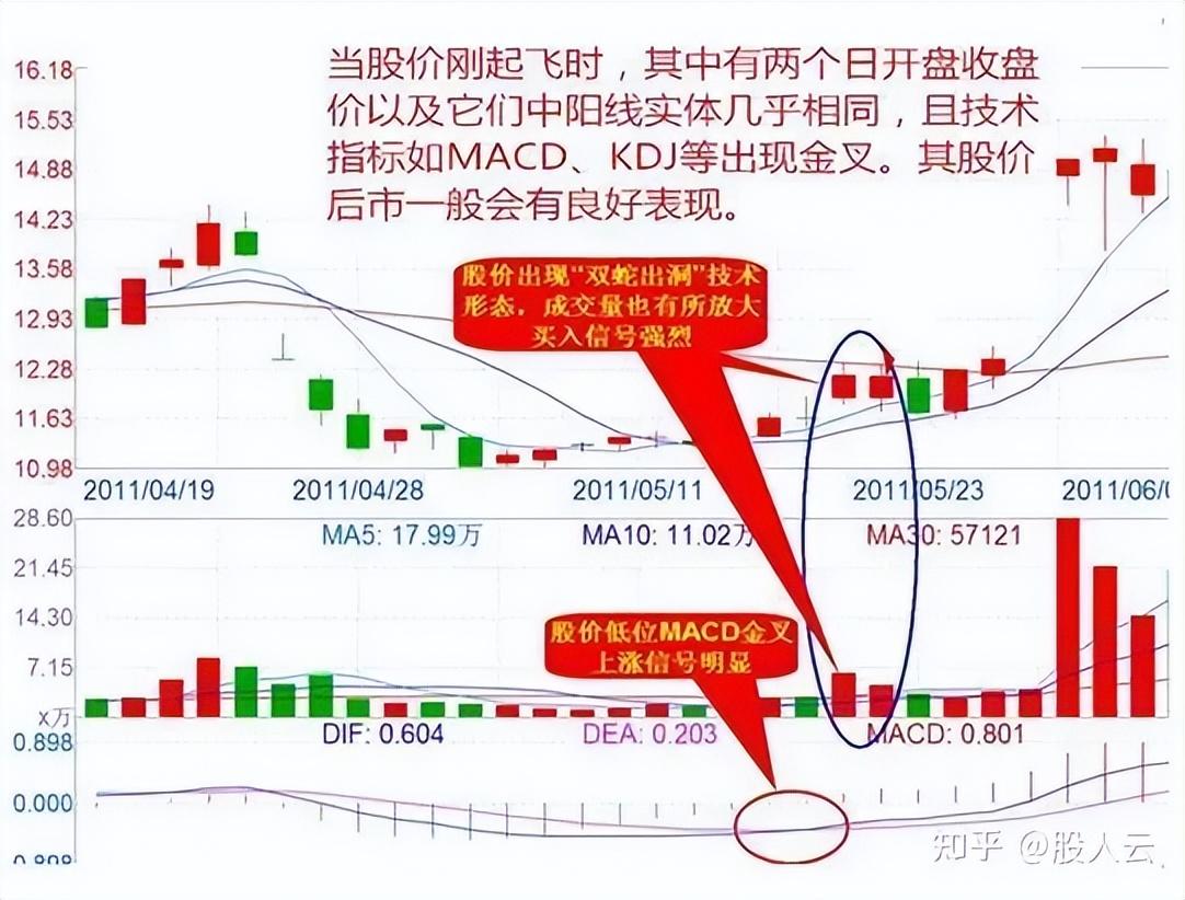 十六年老股民快速选股尾盘买第二天卖炒股养家竟如此简单