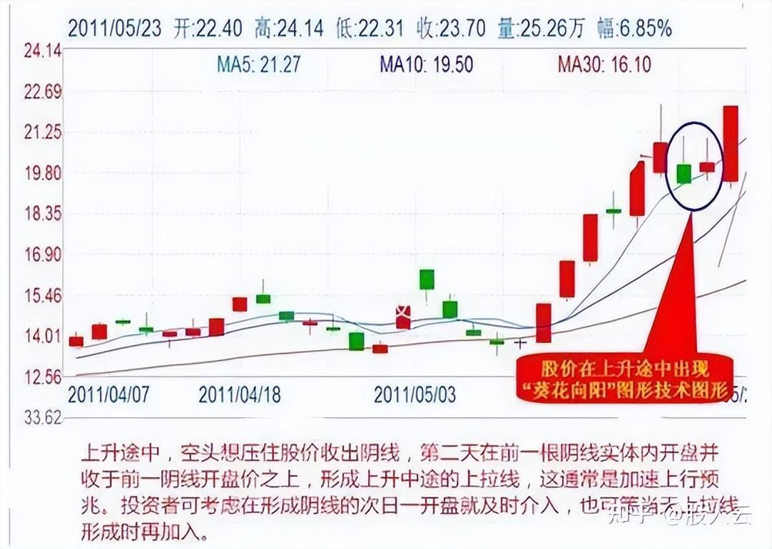 十六年老股民快速选股尾盘买第二天卖炒股养家竟如此简单