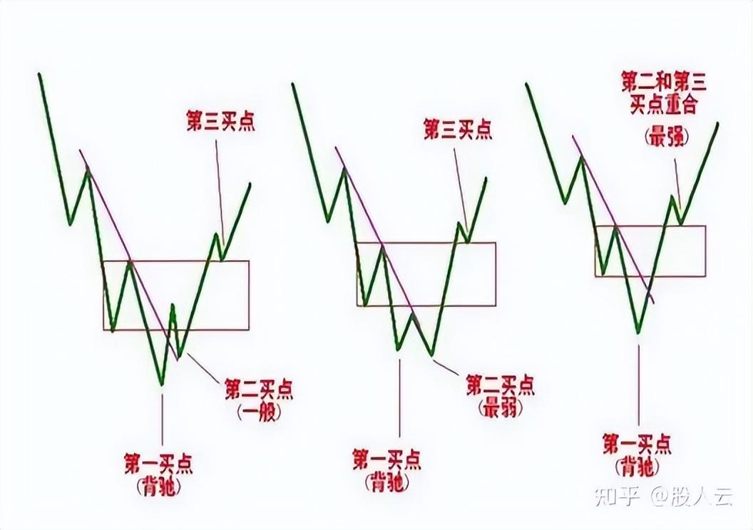 十六年老股民快速选股尾盘买第二天卖炒股养家竟如此简单