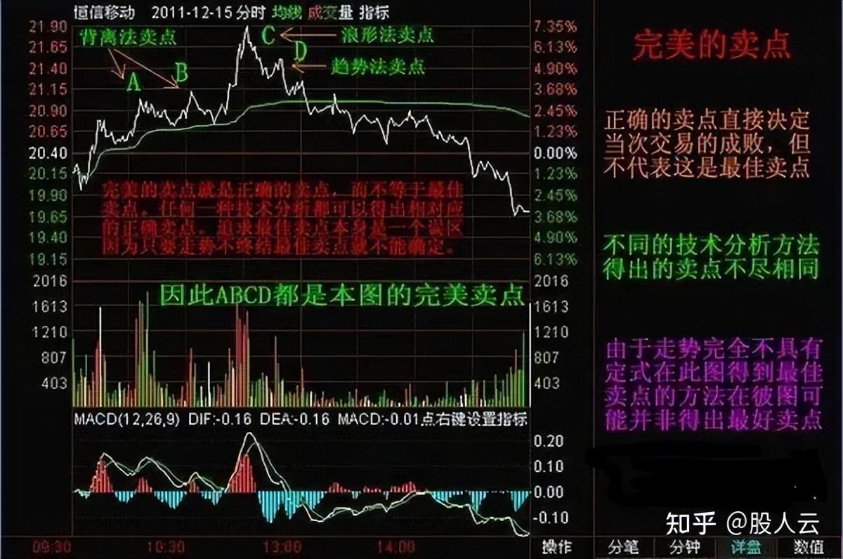 十六年老股民快速选股尾盘买第二天卖炒股养家竟如此简单