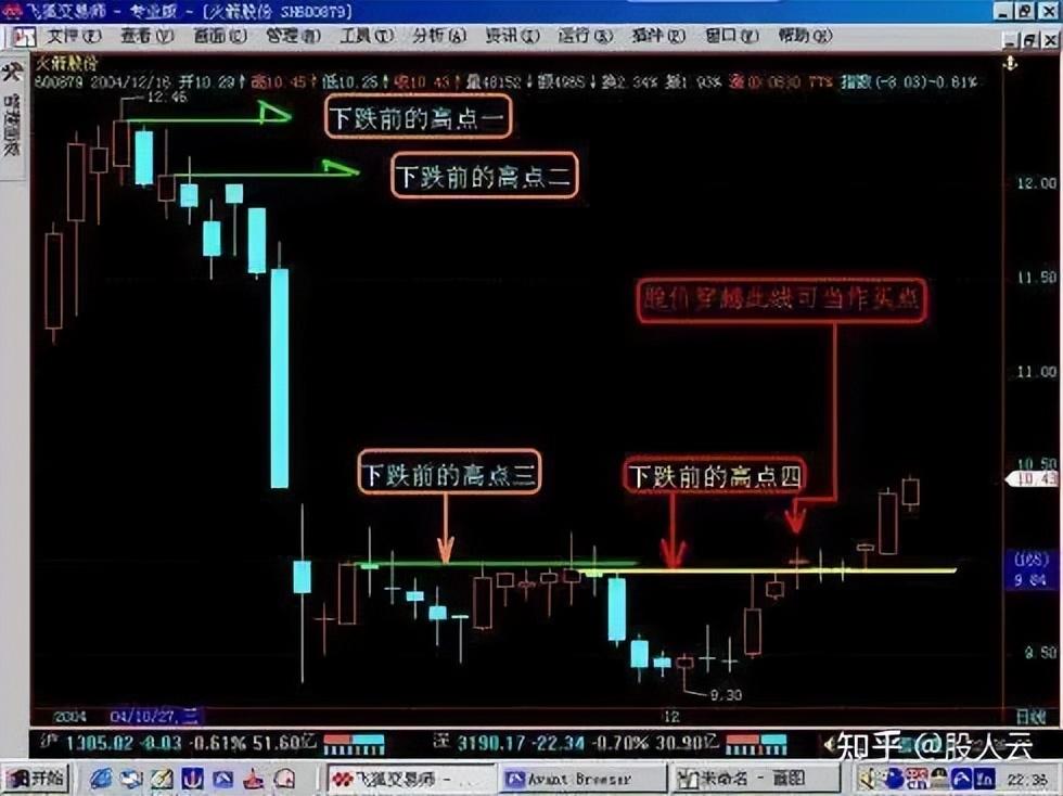 十六年老股民快速选股尾盘买第二天卖炒股养家竟如此简单