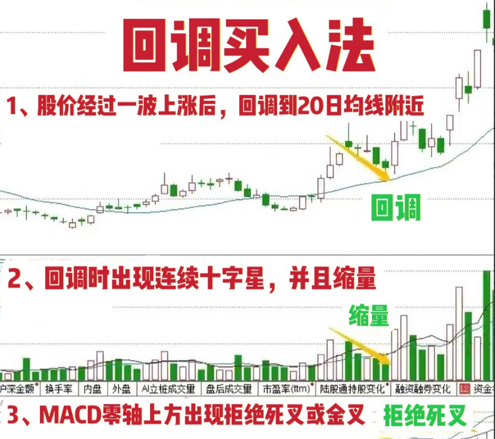 十六年老股民快速选股尾盘买第二天卖炒股养家竟如此简单