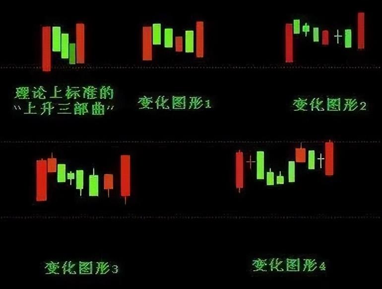 如何在股市做到钱生钱不妨试试上升三法买下降三法卖