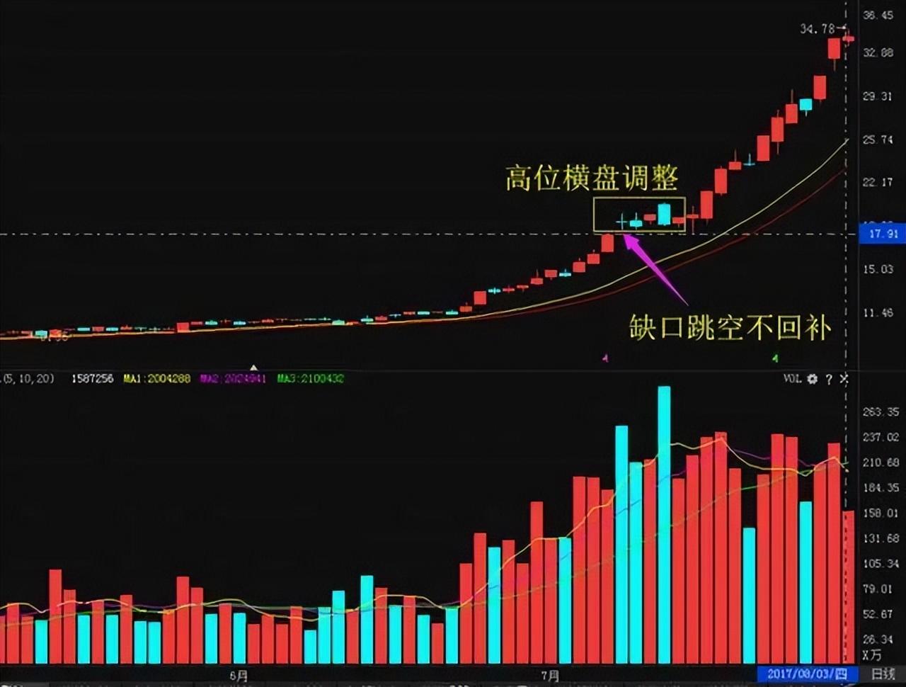 如何在股市做到钱生钱不妨试试上升三法买下降三法卖