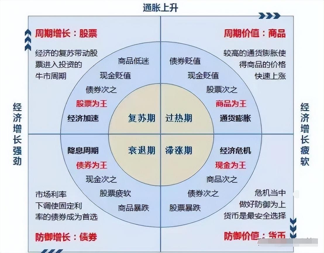 炒股一直亏钱还要坚持吗？终于有答案了此文适合还在亏损的散户