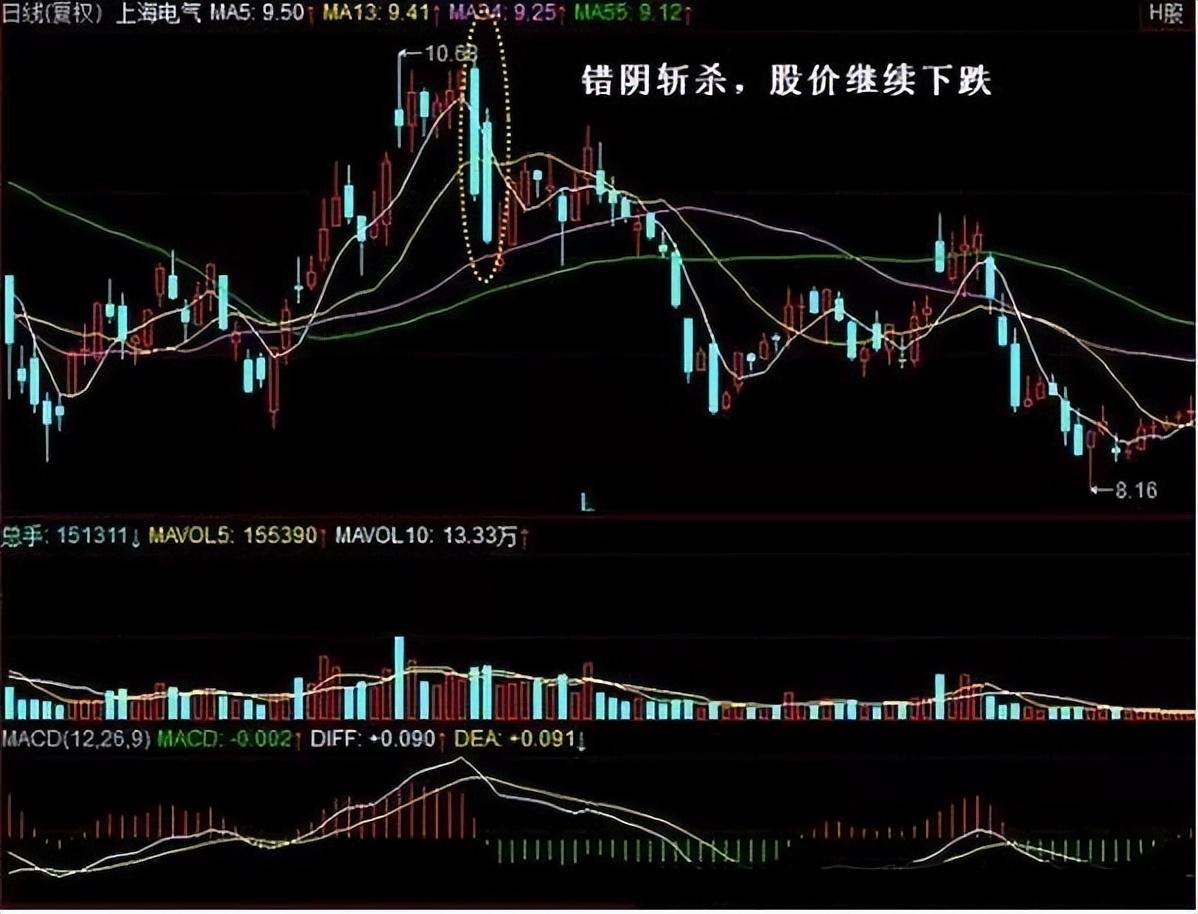 一位股市天才肺腑之言短线必须做到二不碰值得散户深读！
