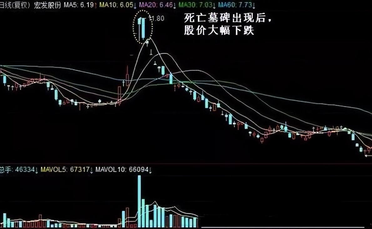 一位股市天才肺腑之言短线必须做到二不碰值得散户深读！