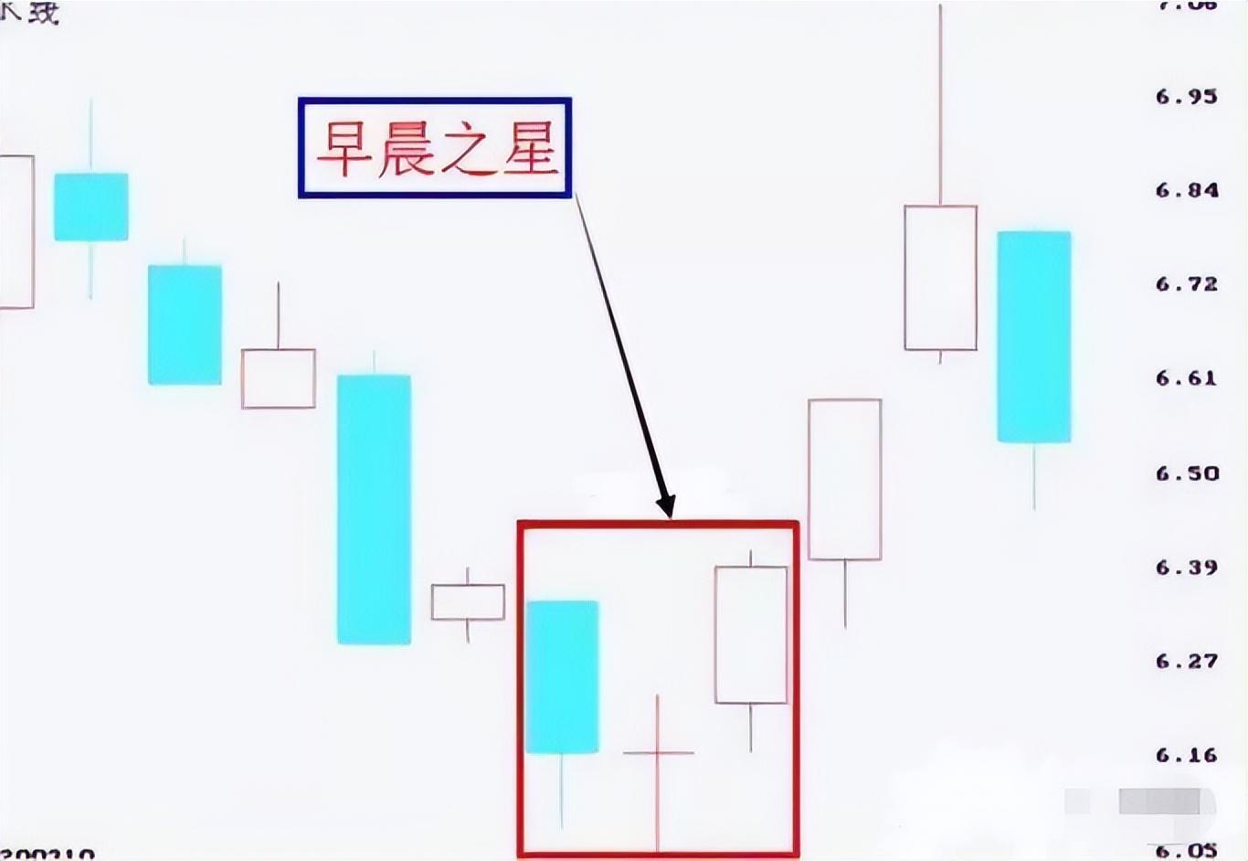 一位股市天才肺腑之言短线必须做到二不碰值得散户深读！