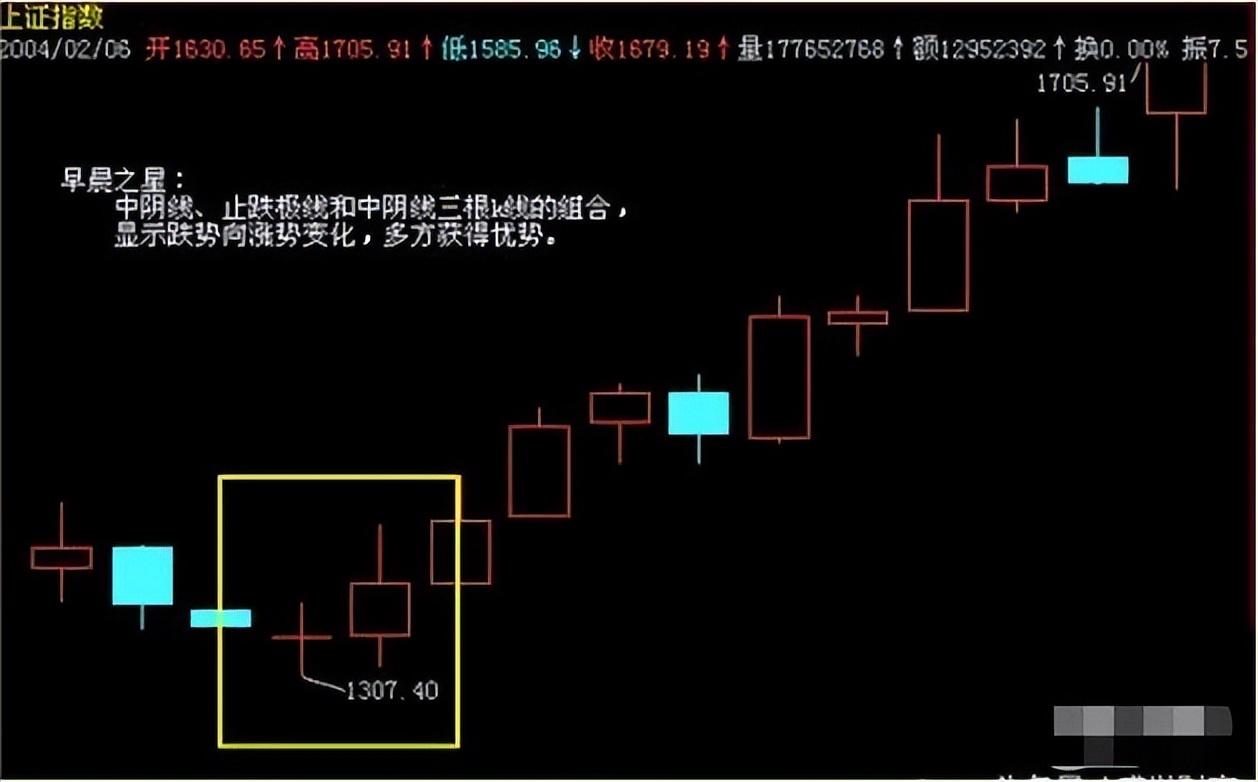 一位股市天才肺腑之言短线必须做到二不碰值得散户深读！