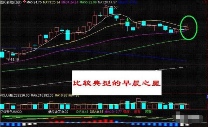 一位股市天才肺腑之言短线必须做到二不碰值得散户深读！