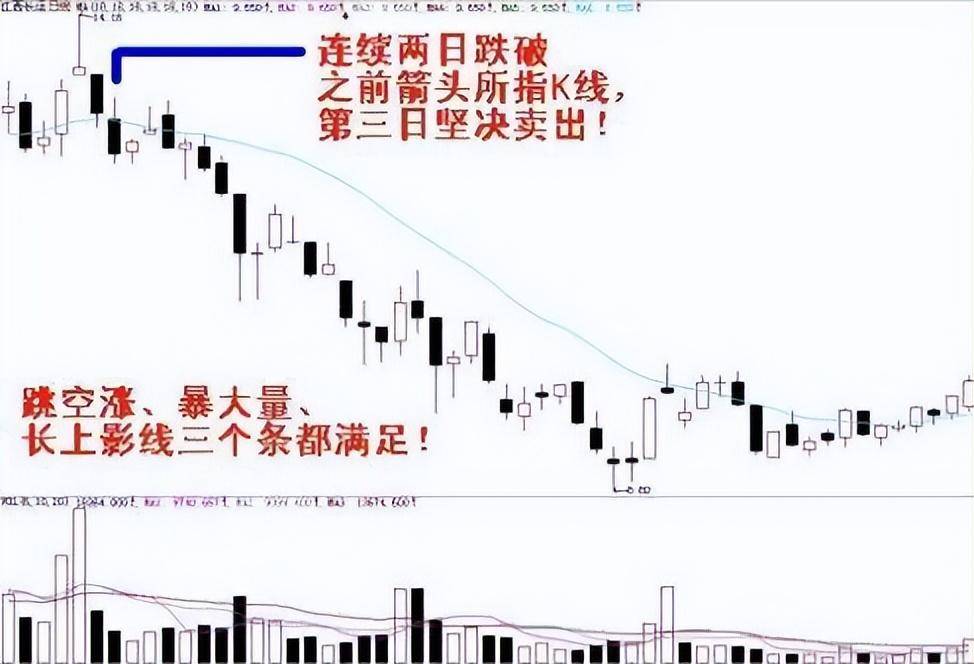中国股市炒股想要长期稳定盈利这六大关键点一定要牢记于心！