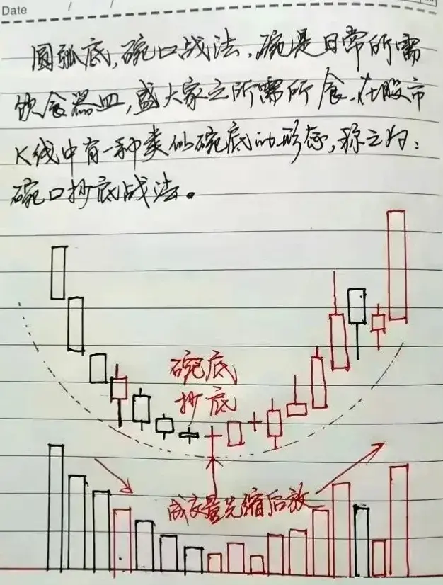 一位老股民亲身经历告诉你炒股10年亏得只剩5万还能翻身吗？