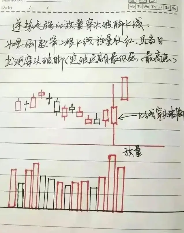 一位老股民亲身经历告诉你炒股10年亏得只剩5万还能翻身吗？