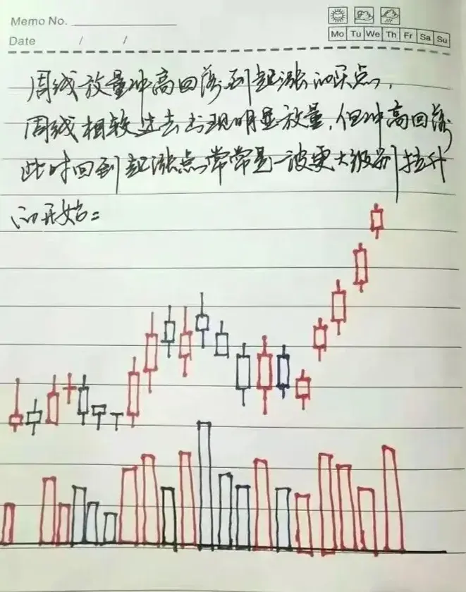 一位老股民亲身经历告诉你炒股10年亏得只剩5万还能翻身吗？