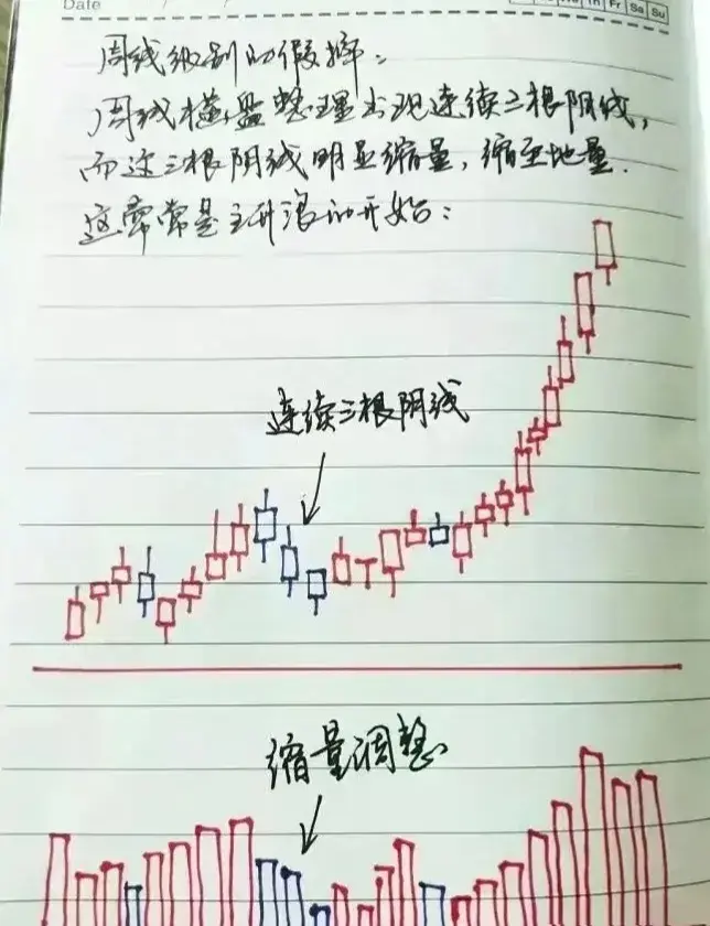 一位老股民亲身经历告诉你炒股10年亏得只剩5万还能翻身吗？