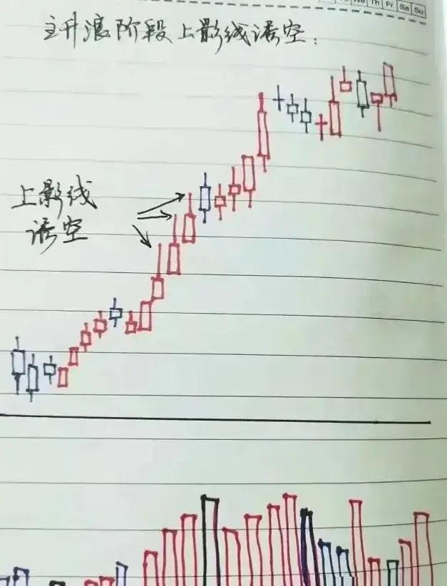 一位老股民亲身经历告诉你炒股10年亏得只剩5万还能翻身吗？