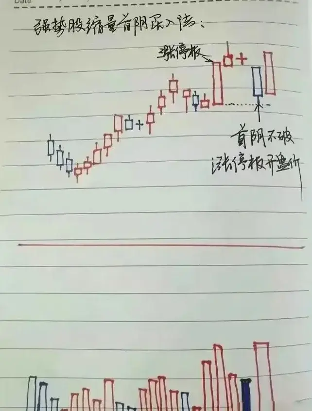 一位老股民亲身经历告诉你炒股10年亏得只剩5万还能翻身吗？