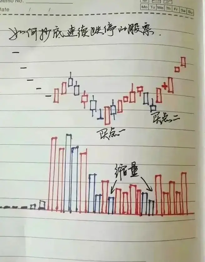 一位老股民亲身经历告诉你炒股10年亏得只剩5万还能翻身吗？