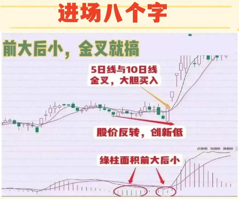 一位老股民亲身经历告诉你炒股10年亏得只剩5万还能翻身吗？