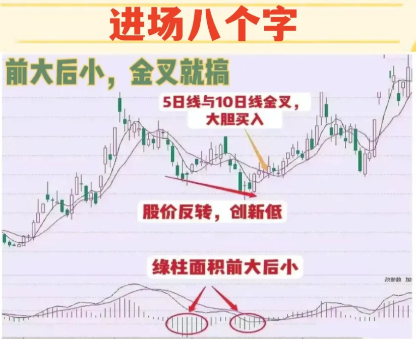 一位老股民亲身经历告诉你炒股10年亏得只剩5万还能翻身吗？