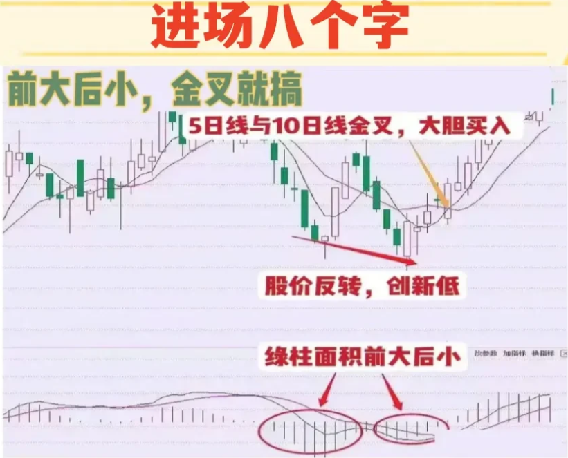 一位老股民亲身经历告诉你炒股10年亏得只剩5万还能翻身吗？