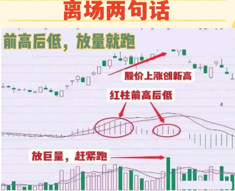 一位老股民亲身经历告诉你炒股10年亏得只剩5万还能翻身吗？