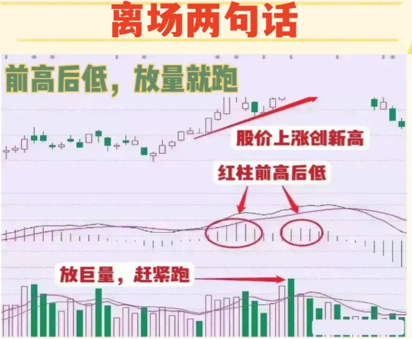 一位老股民亲身经历告诉你炒股10年亏得只剩5万还能翻身吗？