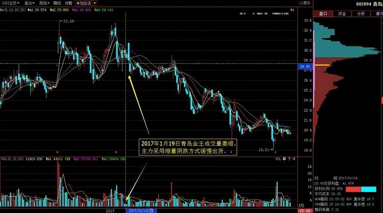 股市唯有成交量不骗人？十六年老股民唱反调！带你识别成交量陷阱