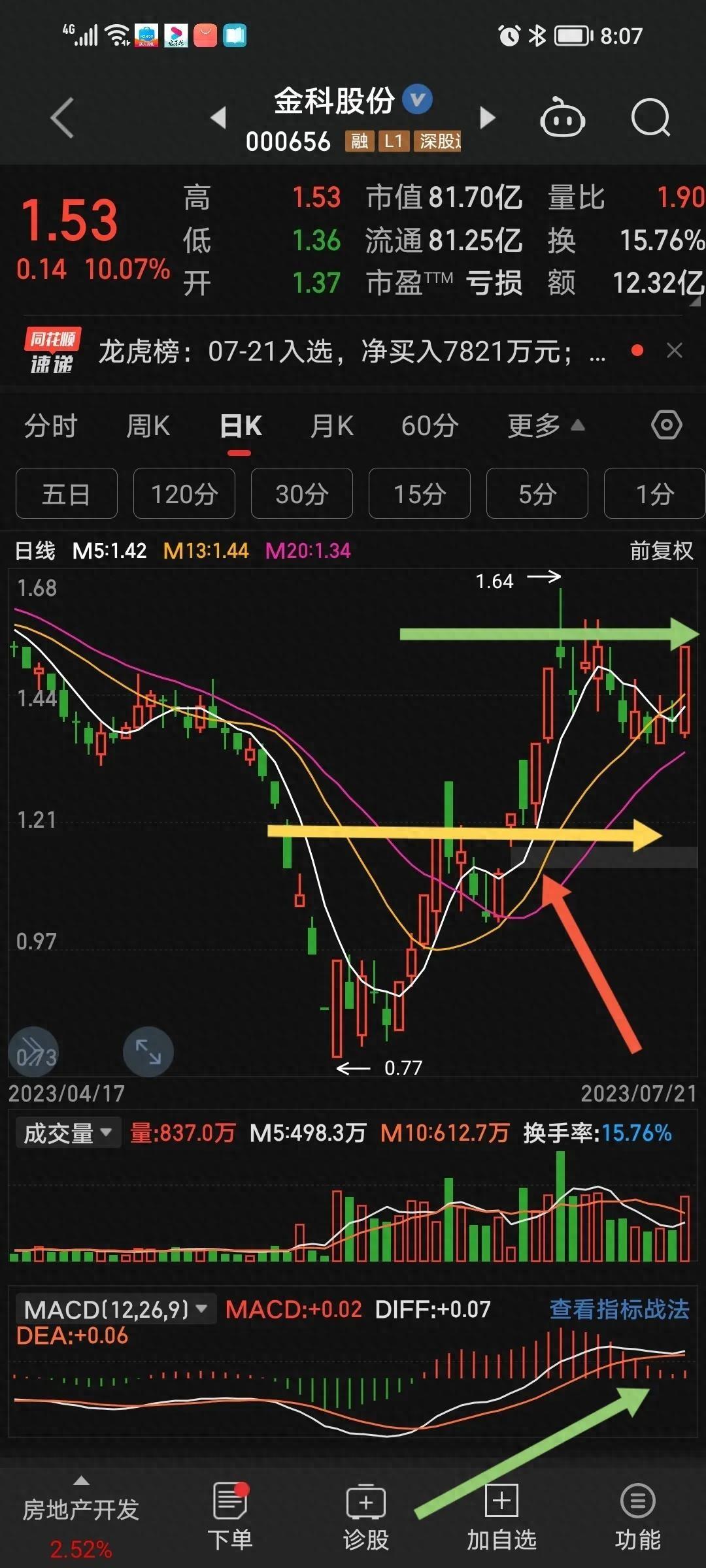 分享一个只做超级短线的好方法！