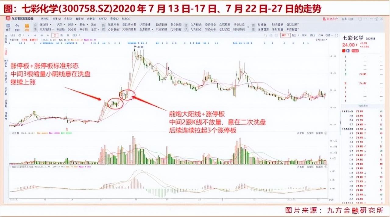 职业炒股到底是一种怎样的体验？十六年老股民分享直观感受与经验