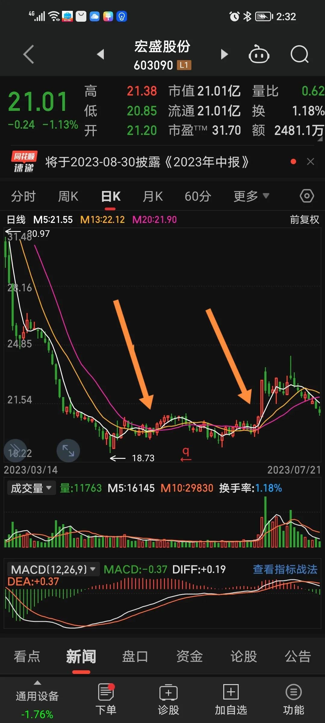 炒股票只做锦上添花不做雪中送炭！