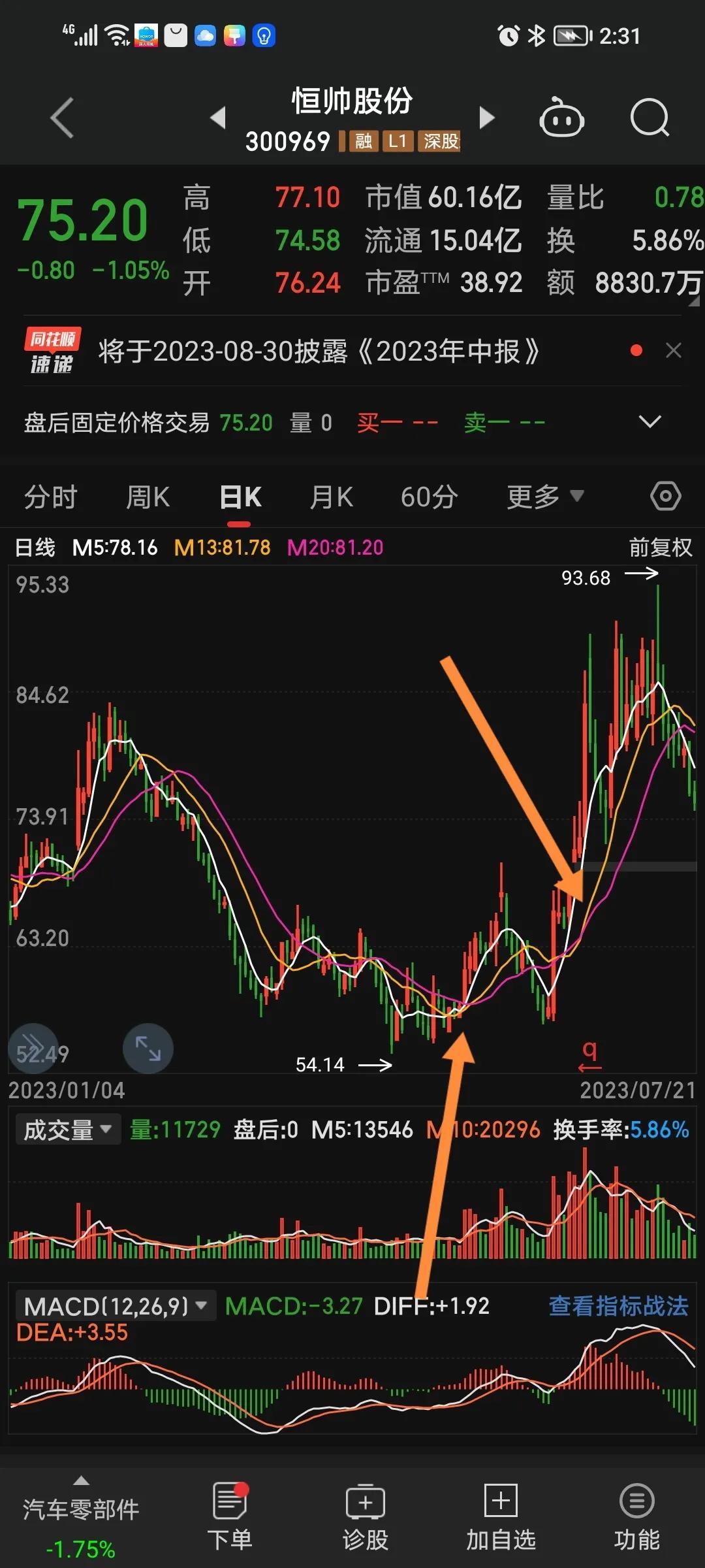 炒股票只做锦上添花不做雪中送炭！