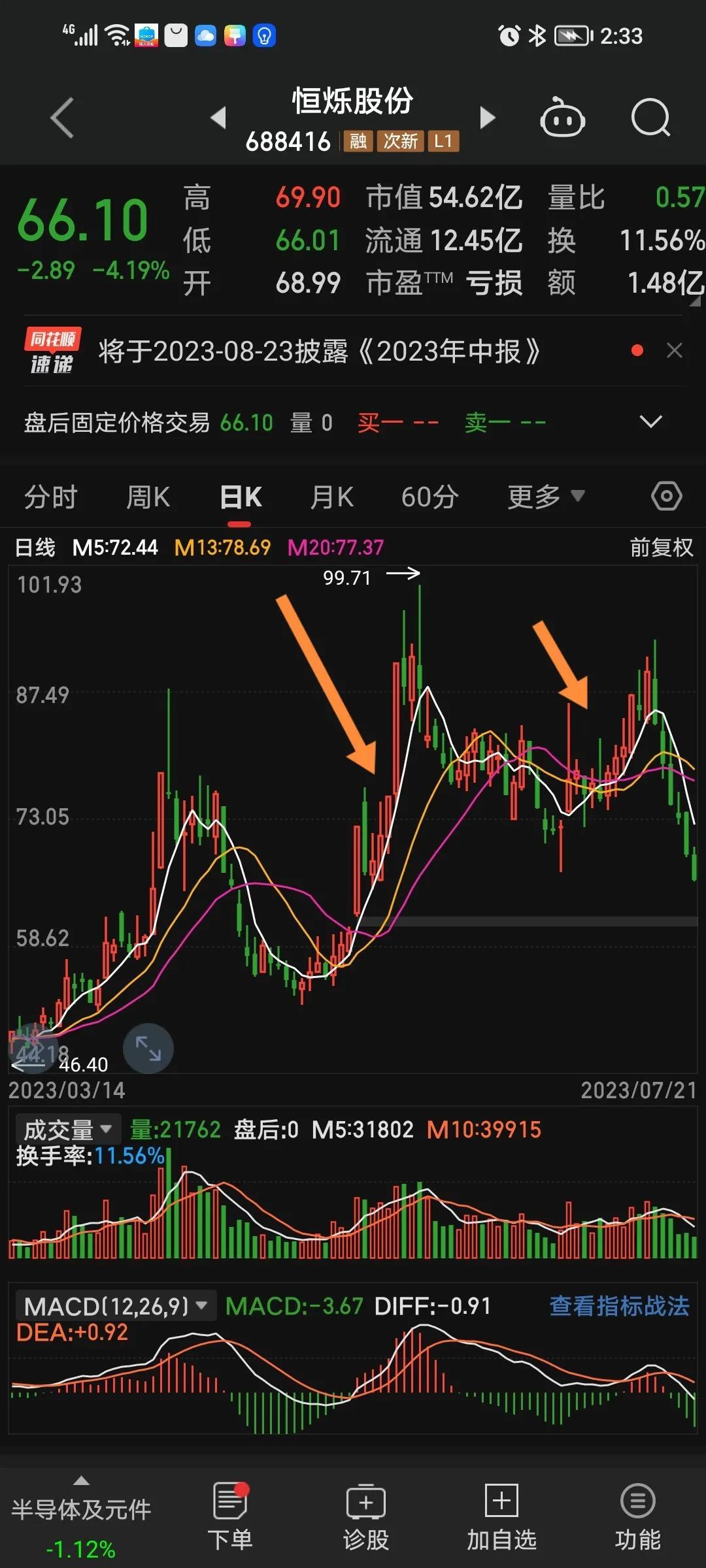 炒股票只做锦上添花不做雪中送炭！