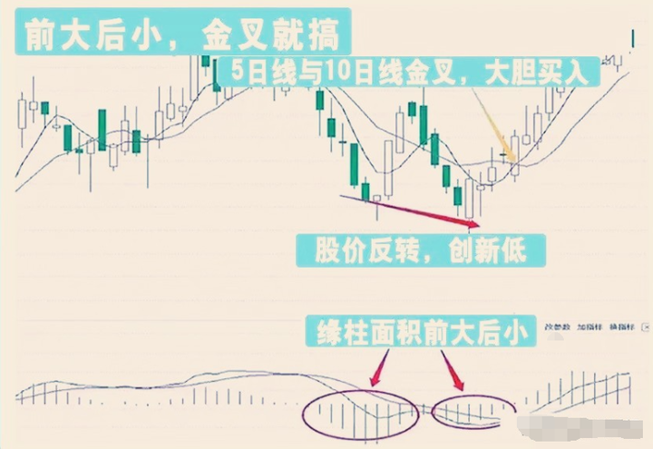 来！股市的韭菜们对号入座炒股的十大忌讳你们都犯了几条？