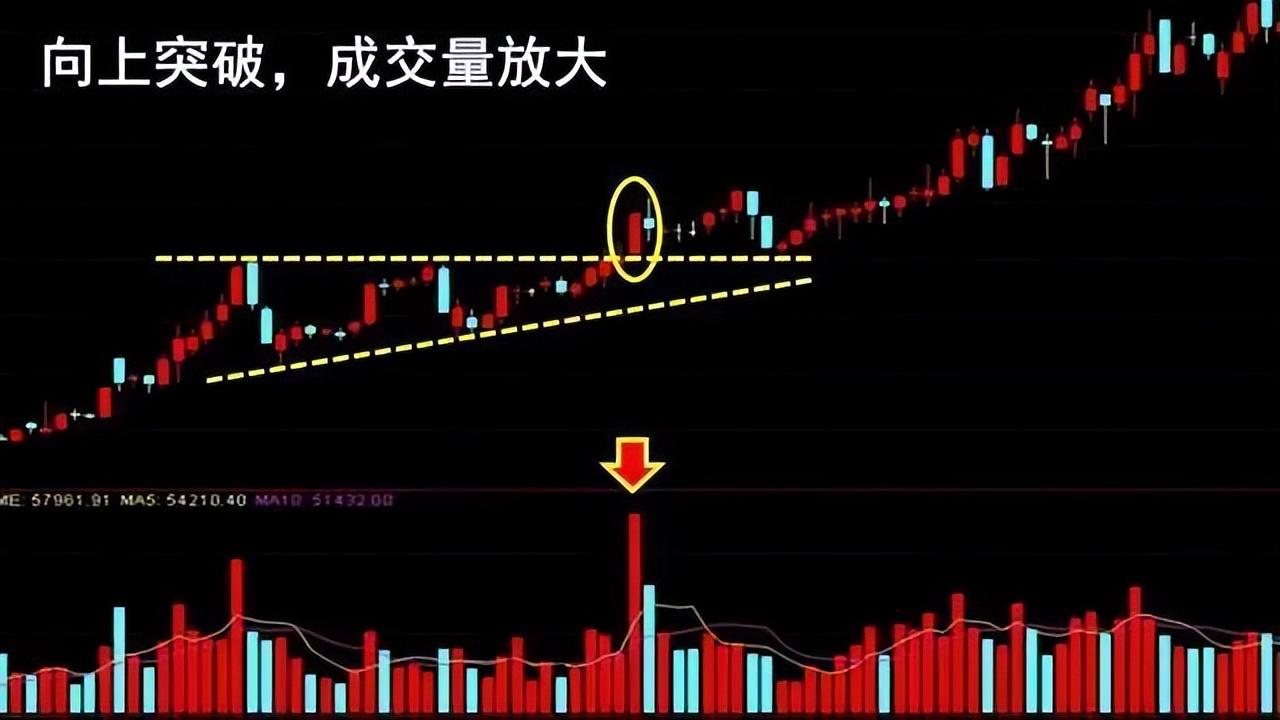 A股赚钱的人都经历这四个阶段而大部分散户则倒在了第二阶段
