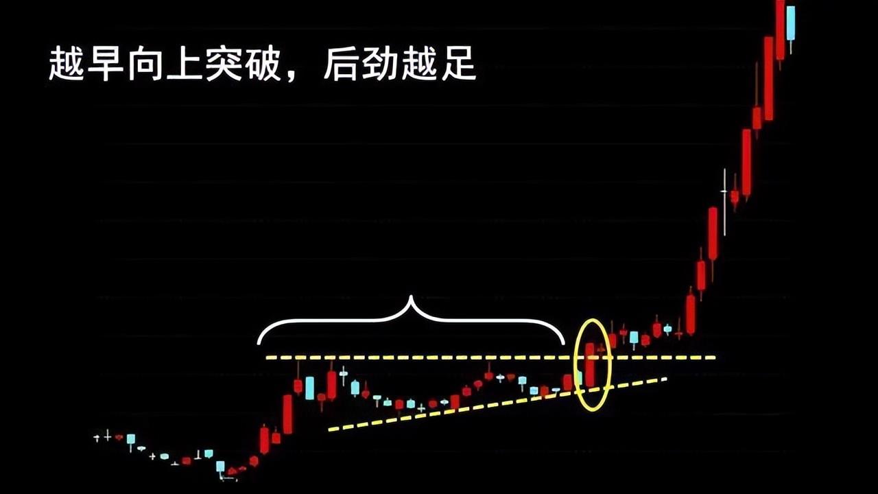 A股赚钱的人都经历这四个阶段而大部分散户则倒在了第二阶段