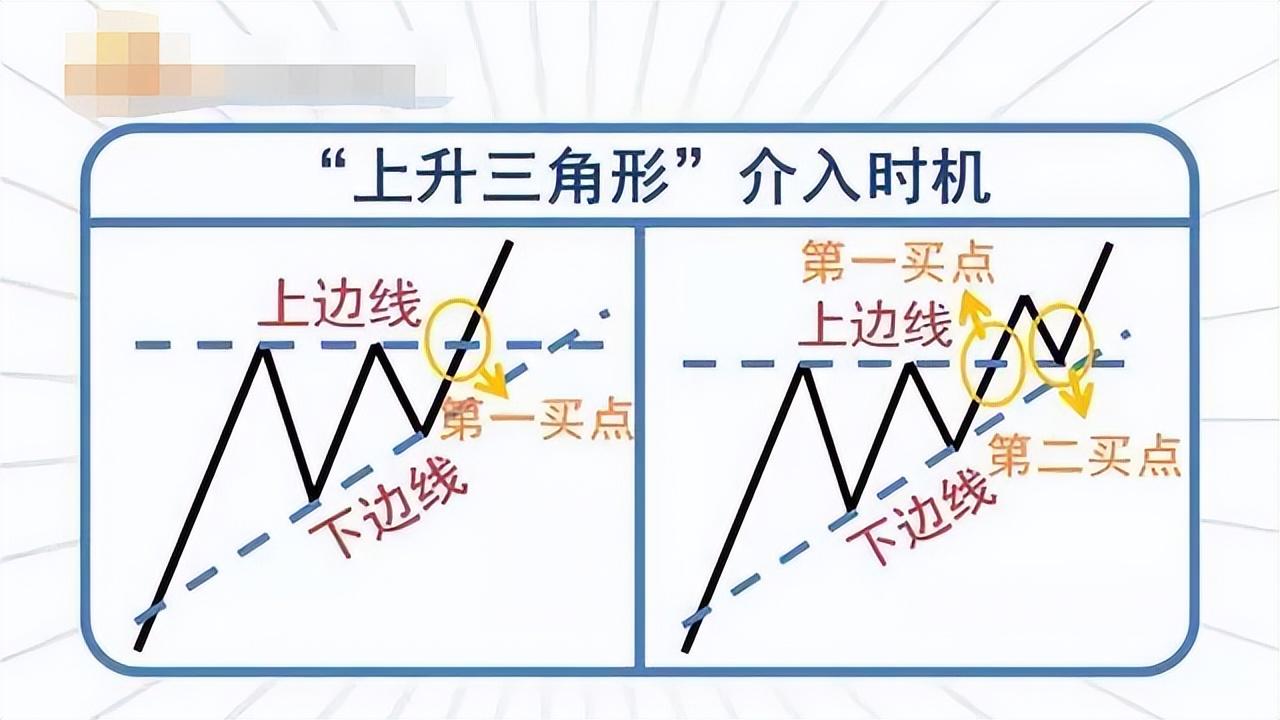 A股赚钱的人都经历这四个阶段而大部分散户则倒在了第二阶段