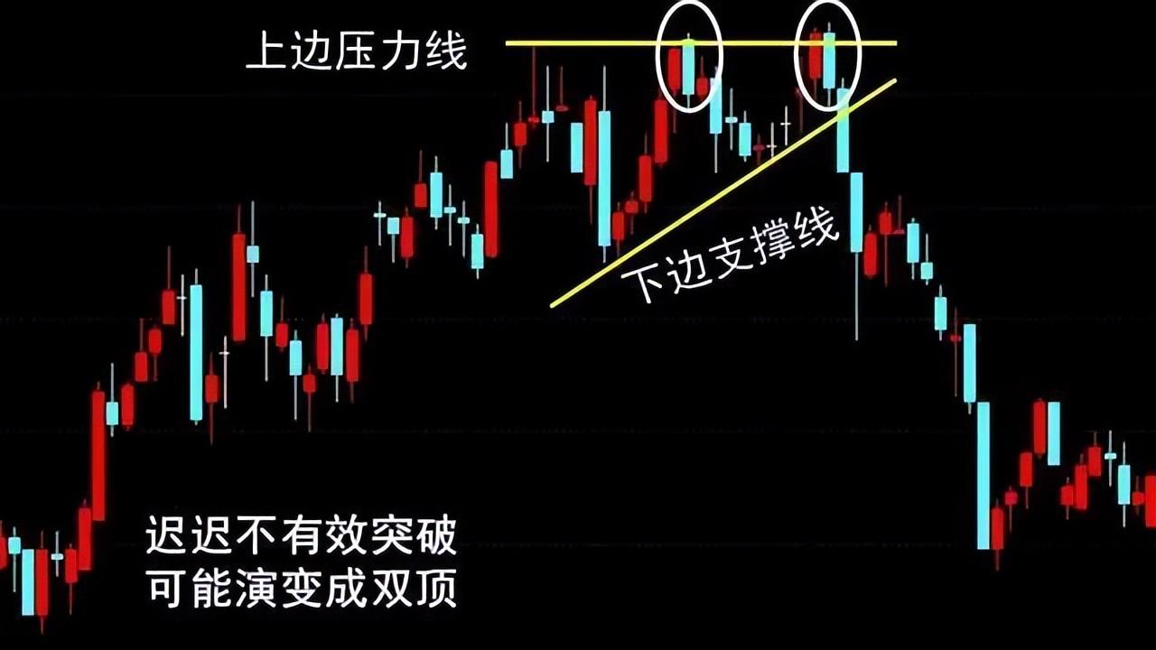 A股赚钱的人都经历这四个阶段而大部分散户则倒在了第二阶段