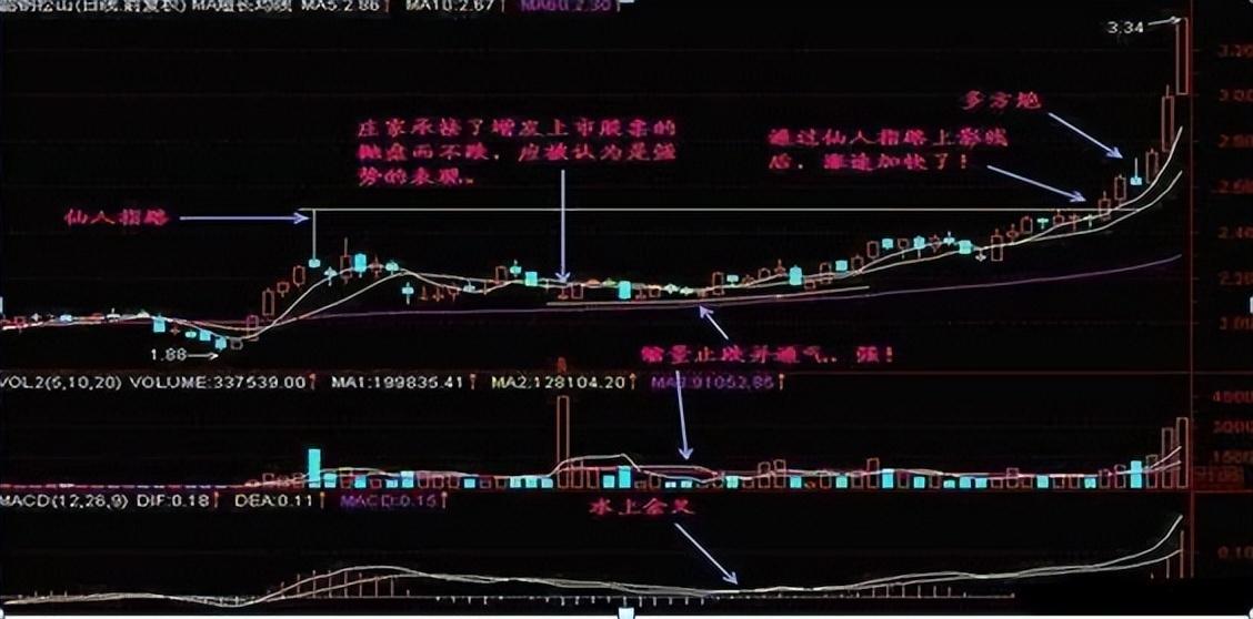 A股赚钱的人都经历这四个阶段而大部分散户则倒在了第二阶段