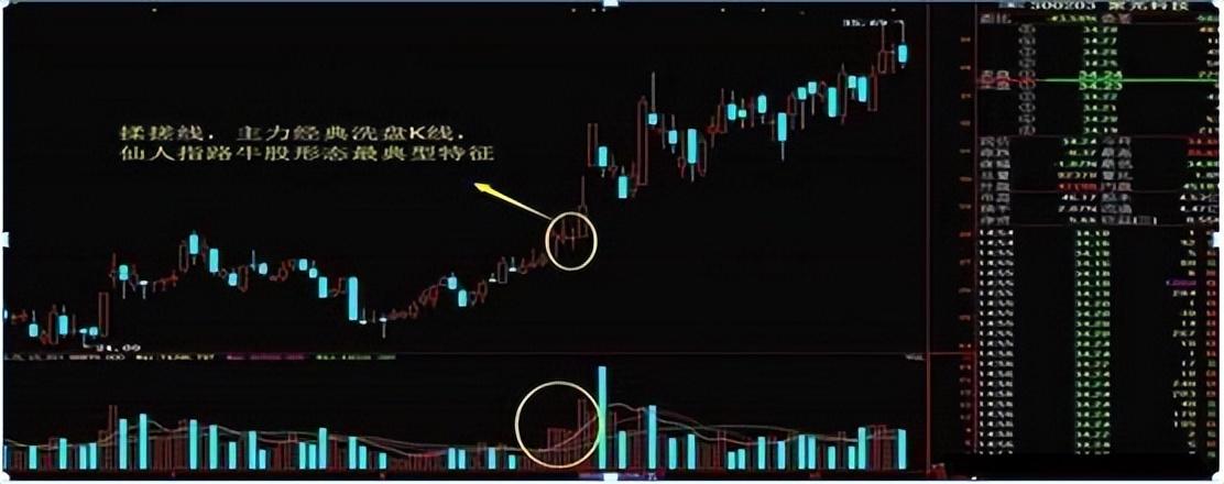 A股赚钱的人都经历这四个阶段而大部分散户则倒在了第二阶段