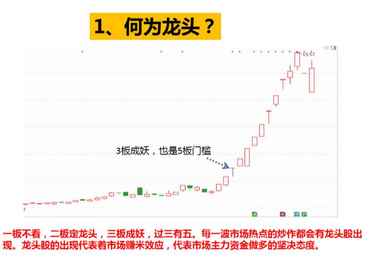 短线高手终于公开秘诀原来如此简单看懂能帮助你实现炒股养家