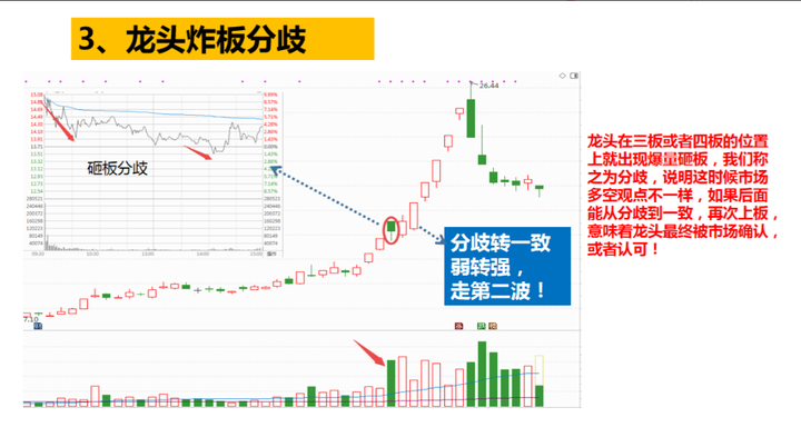短线高手终于公开秘诀原来如此简单看懂能帮助你实现炒股养家